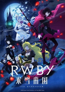 Phim RWBY: Hyousetsu Teikoku